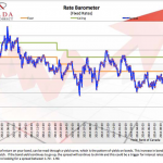 CMD_Rate_Barometer